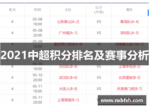 2021中超积分排名及赛事分析